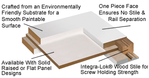 Ovation Door Details
